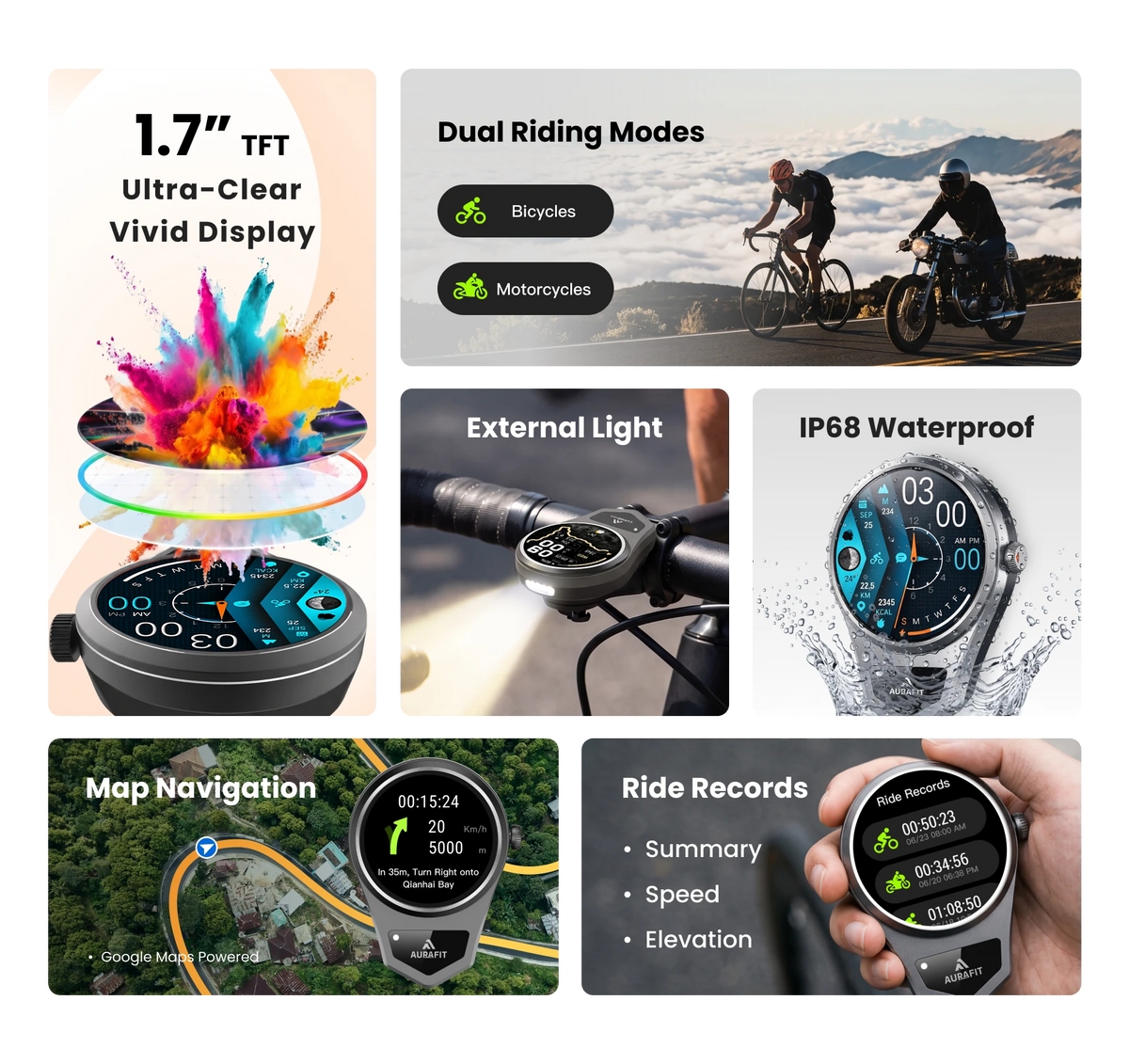 AURAFIT SPM01 feature overview guide showcasing the comprehensive navigation, audio, battery, and light system