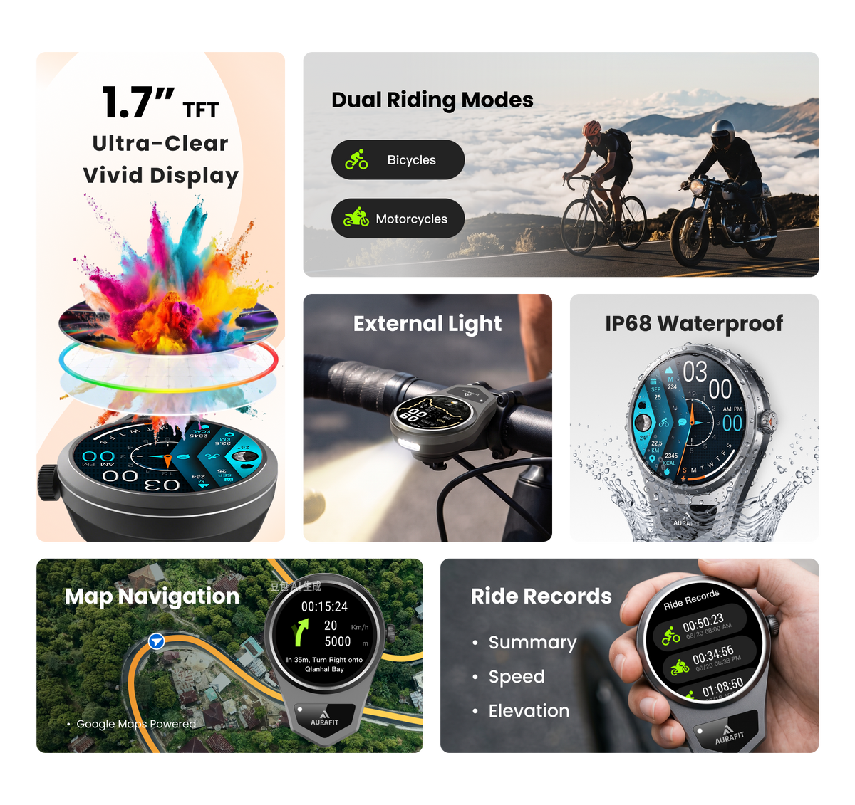 AURAFIT SPM01 feature overview guide showcasing the comprehensive navigation, audio, battery, and light system